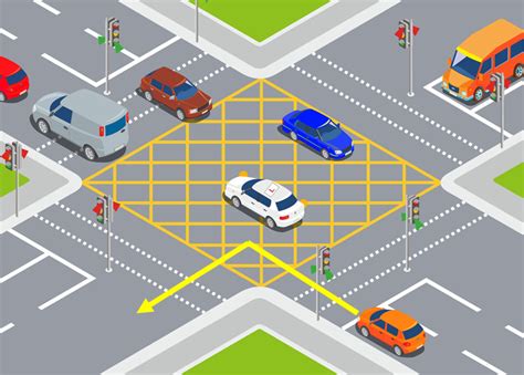 box junction road markings|rules for yellow box junction.